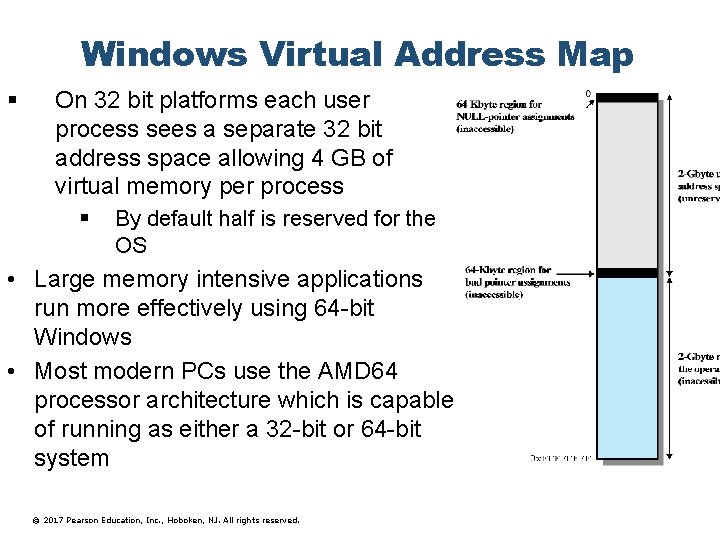 Windows Virtual Address Map § On 32 bit platforms each user process sees a