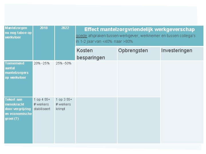 Mantelzorgen nu nog taboe op werkvloer 2018 2022 Effect mantelzorgvriendelijk werkgeverschap goede afspraken tussen