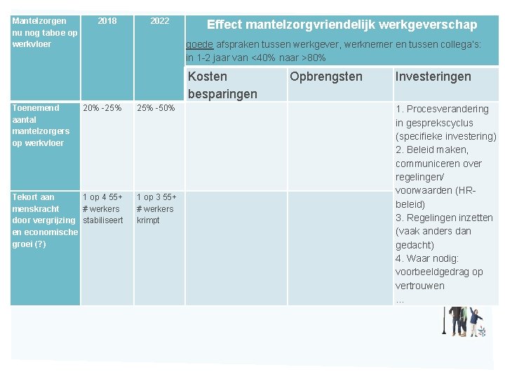 Mantelzorgen nu nog taboe op werkvloer 2018 2022 Effect mantelzorgvriendelijk werkgeverschap goede afspraken tussen