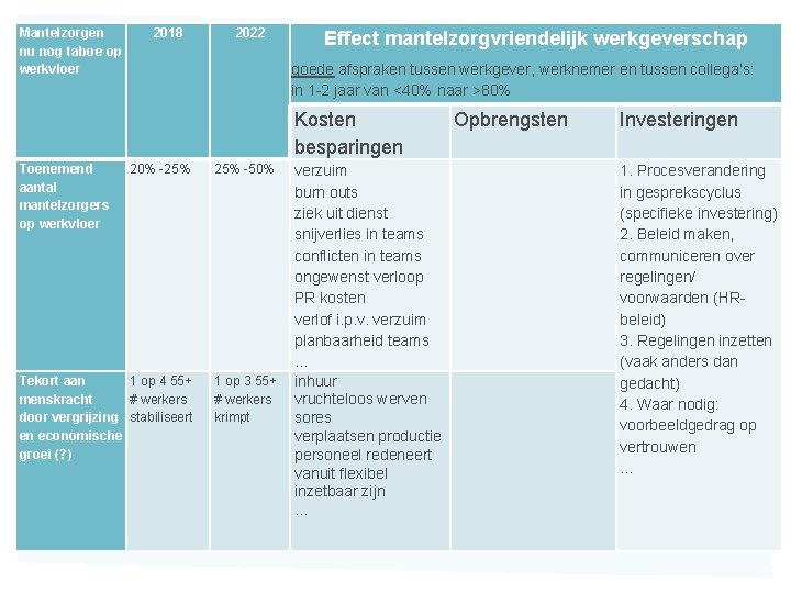 Mantelzorgen nu nog taboe op werkvloer 2018 2022 Effect mantelzorgvriendelijk werkgeverschap goede afspraken tussen