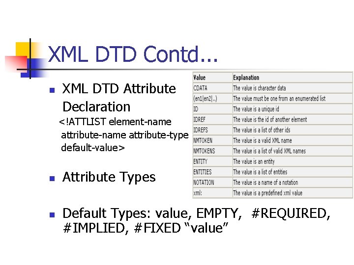 XML DTD Contd. . . n XML DTD Attribute Declaration <!ATTLIST element-name attribute-type default-value>
