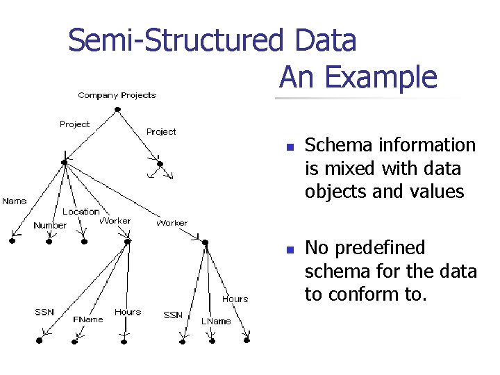 Semi-Structured Data - An Example n n Schema information is mixed with data objects