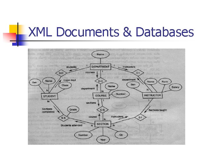 XML Documents & Databases 