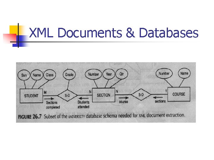 XML Documents & Databases 