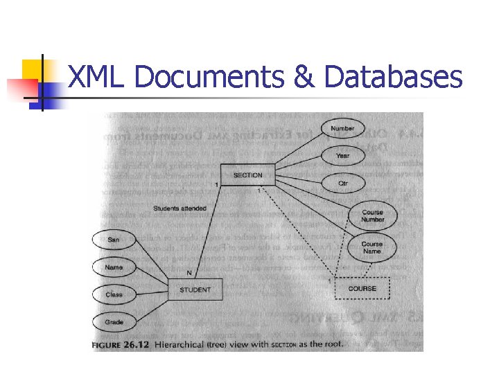 XML Documents & Databases 