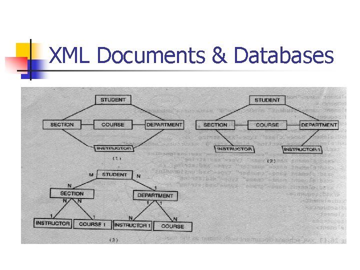 XML Documents & Databases 