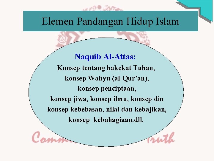 Elemen Pandangan Hidup Islam Naquib Al-Attas: Konsep tentang hakekat Tuhan, konsep Wahyu (al-Qur’an), konsep