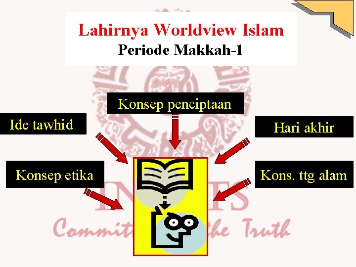 Lahirnya Worldview Islam Periode Makkah-1 Konsep penciptaan Ide tawhid Konsep etika Hari akhir Kons.