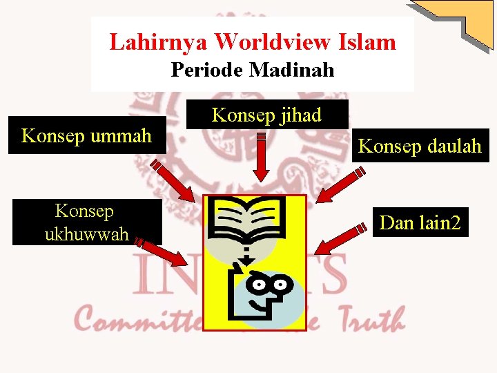 Lahirnya Worldview Islam Periode MADINAH Periode Madinah Konsep ummah Konsep ukhuwwah Konsep jihad Konsep