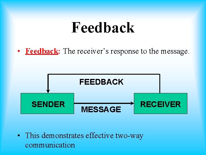 Feedback • Feedback: The receiver’s response to the message. FEEDBACK SENDER MESSAGE RECEIVER •