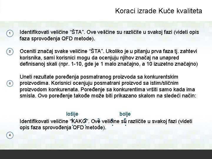 Koraci izrade Kuće kvaliteta Identifikovati veličine “ŠTA”. Ove veličine su različite u svakoj fazi