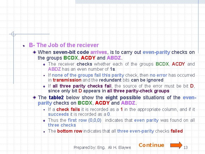 B- The Job of the reciever When seven-bit code arrives, is to carry out