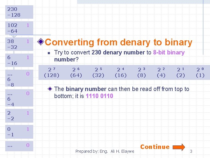 230 – 128 102 – 64 1 38 – 32 1 6 – 16