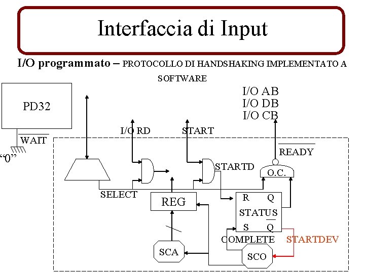 Interfaccia di Input I/O programmato – PROTOCOLLO DI HANDSHAKING IMPLEMENTATO A SOFTWARE I/O AB