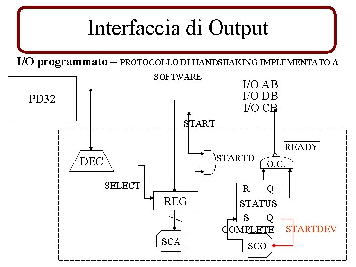 Interfaccia di Output I/O programmato – PROTOCOLLO DI HANDSHAKING IMPLEMENTATO A SOFTWARE PD 32