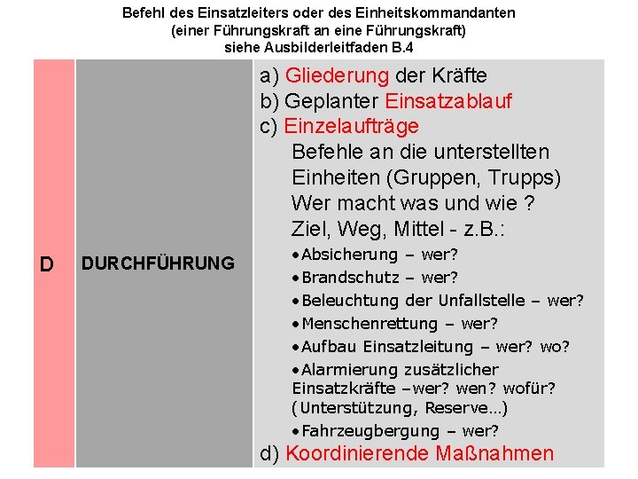 Befehl des Einsatzleiters oder des Einheitskommandanten (einer Führungskraft an eine Führungskraft) siehe Ausbilderleitfaden B.