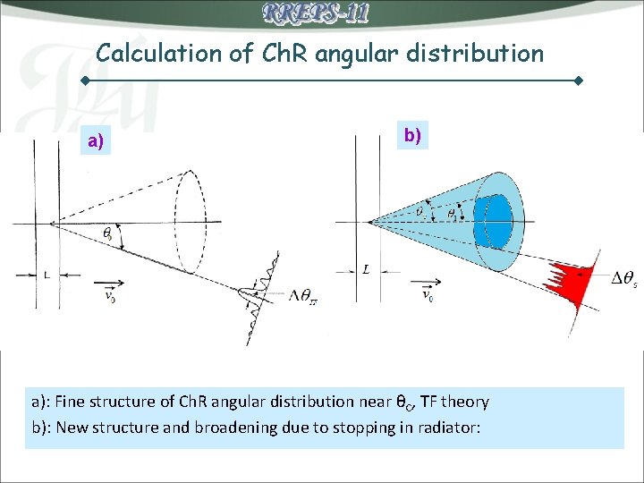 Calculation of Ch. R angular distribution a) b) a): Fine structure of Ch. R