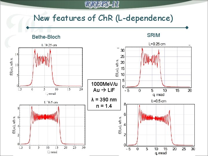 New features of Ch. R (L-dependence) SRIM f(θ, ω), arb. u. Bethe-Bloch 1000 Me.