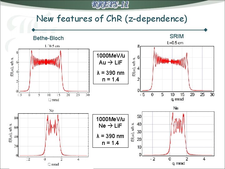 New features of Ch. R (z-dependence) SRIM λ = 390 nm n = 1.