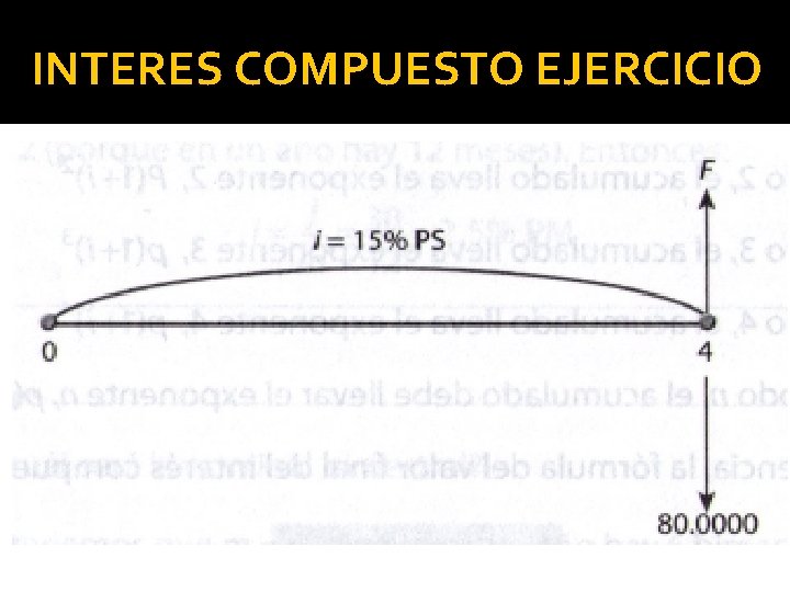 INTERES COMPUESTO EJERCICIO 