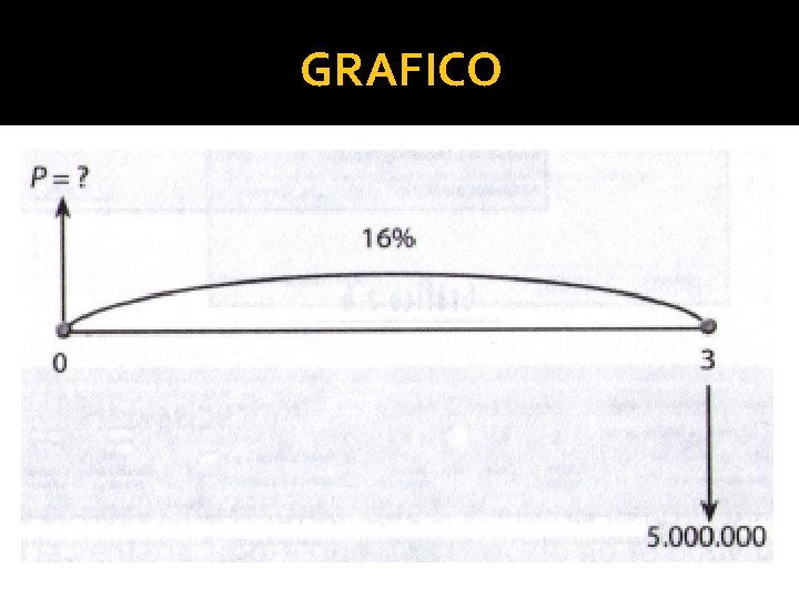 GRAFICO 