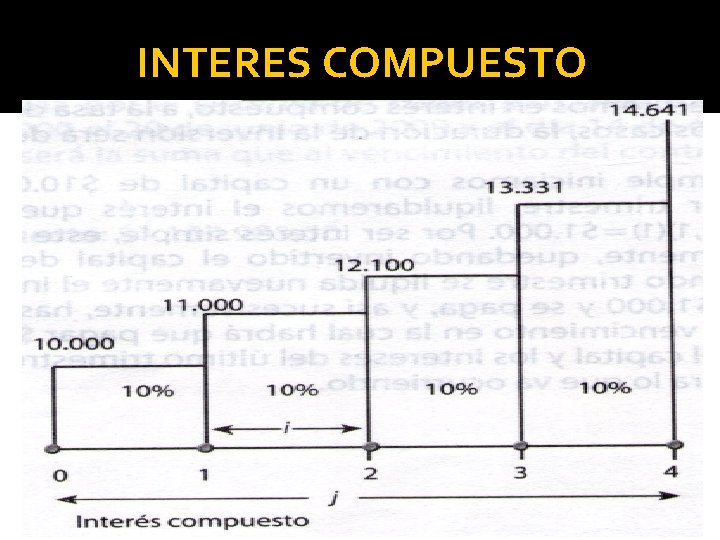 INTERES COMPUESTO 