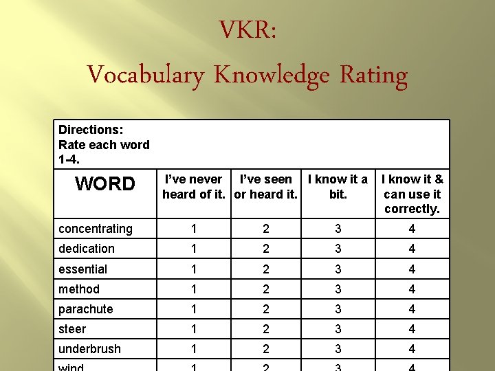 VKR: Vocabulary Knowledge Rating Directions: Rate each word 1 -4. WORD I’ve never I’ve