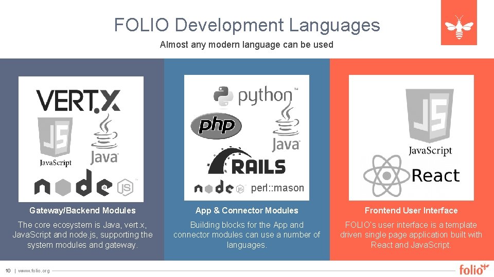 FOLIO Development Languages Almost any modern language can be used perl: : mason Gateway/Backend