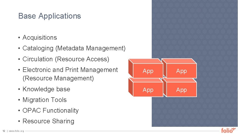 Base Applications • Acquisitions • Cataloging (Metadata Management) • Circulation (Resource Access) • Electronic