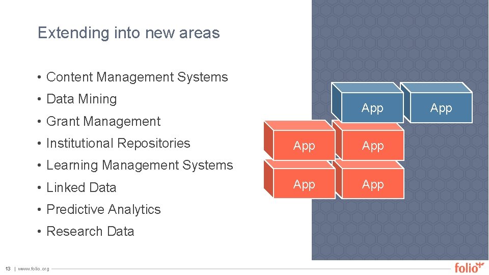 Extending into new areas • Content Management Systems • Data Mining App • Grant