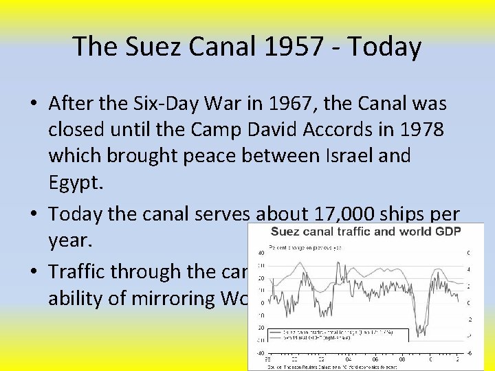 The Suez Canal 1957 - Today • After the Six-Day War in 1967, the