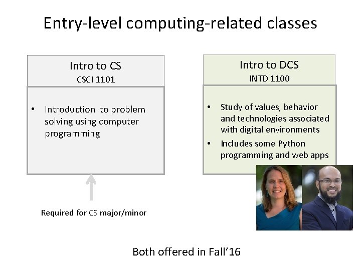 Entry-level computing-related classes Intro to DCS Intro to CS INTD 1100 CSCI 1101 •