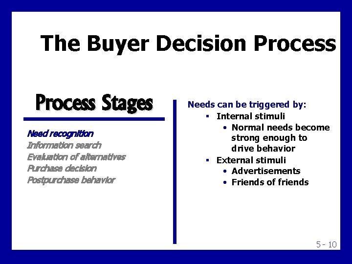The Buyer Decision Process Stages Need recognition Information search Evaluation of alternatives Purchase decision The Buyer Decision Process Stages Need recognition Information search Evaluation of alternatives Purchase decision