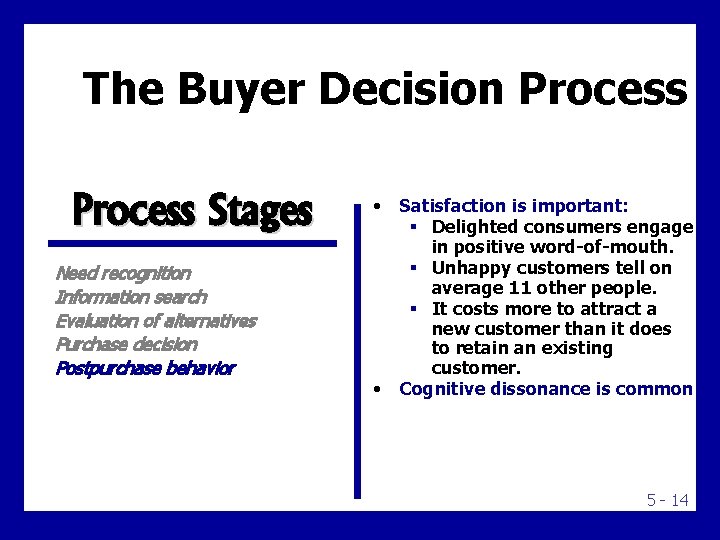 The Buyer Decision Process Stages Need recognition Information search Evaluation of alternatives Purchase decision