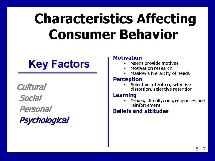 Characteristics Affecting Consumer Behavior Key Factors Cultural Social Personal Psychological Motivation § § §