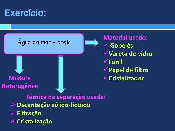 Exercício: Água do mar + areia Mistura Heterogénea Material usado: ü Gobelés üVareta de