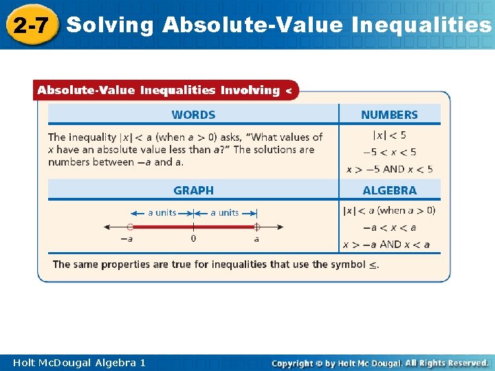 2 -7 Solving Absolute-Value Inequalities Holt Mc. Dougal Algebra 1 