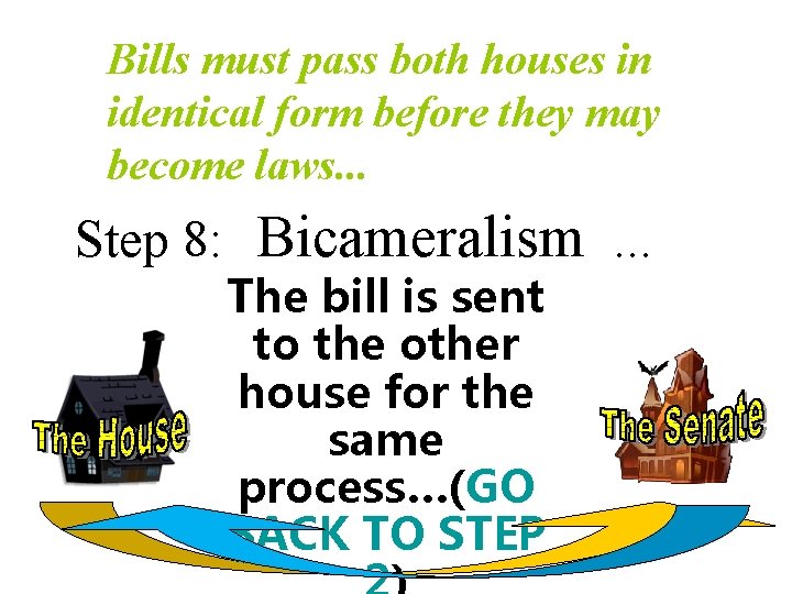 Bills must pass both houses in identical form before they may become laws. .