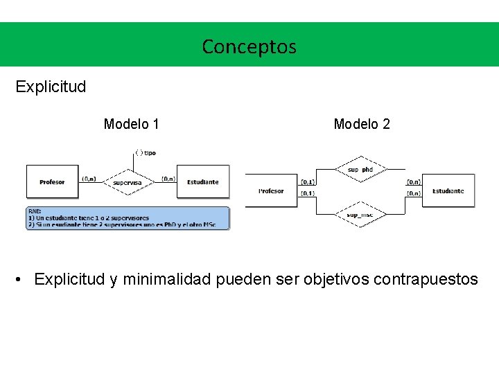 Conceptos Explicitud Modelo 1 Modelo 2 • Explicitud y minimalidad pueden ser objetivos contrapuestos