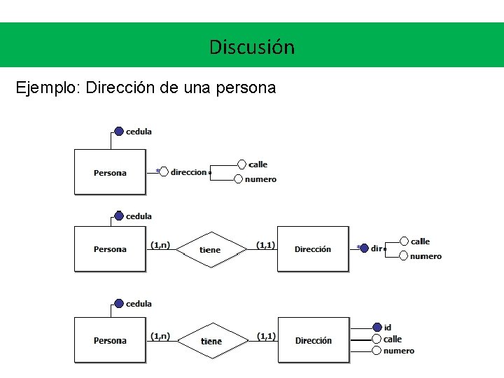 Discusión Ejemplo: Dirección de una persona 