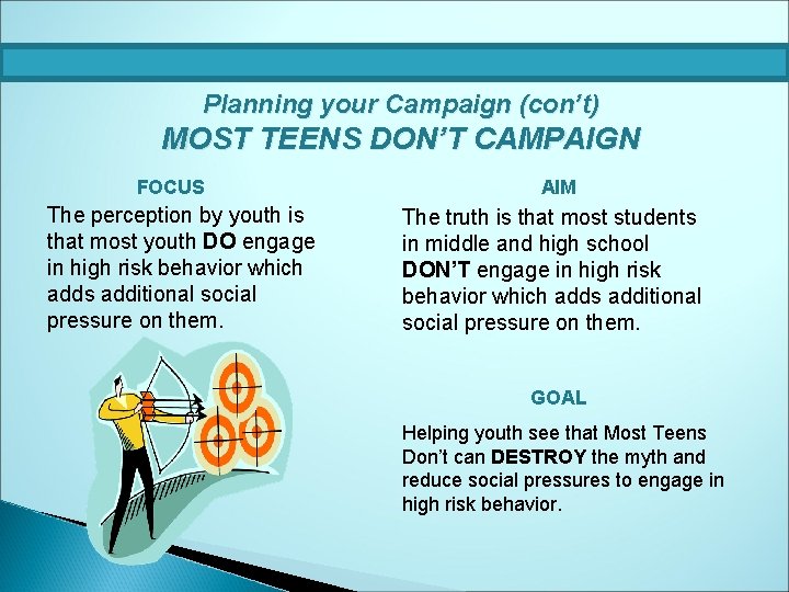 Planning your Campaign (con’t) MOST TEENS DON’T CAMPAIGN FOCUS The perception by youth is