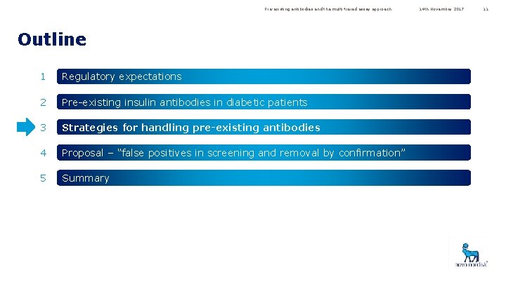 Pre-existing antibodies and the multi-tiered assay approach Outline 1 Regulatory expectations 2 Pre-existing insulin