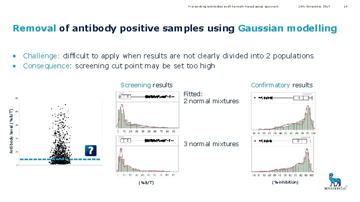 Pre-existing antibodies and the multi-tiered assay approach 14 th November 2017 Removal of antibody