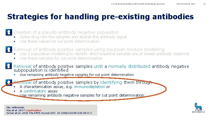 Pre-existing antibodies and the multi-tiered assay approach 14 th November 2017 Strategies for handling