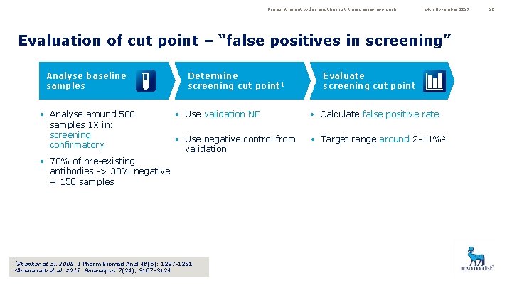 Pre-existing antibodies and the multi-tiered assay approach 14 th November 2017 Evaluation of cut