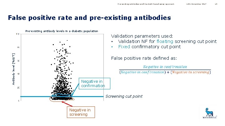 Pre-existing antibodies and the multi-tiered assay approach 14 th November 2017 19 False positive
