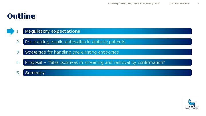 Pre-existing antibodies and the multi-tiered assay approach Outline 1 Regulatory expectations 2 Pre-existing insulin