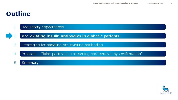 Pre-existing antibodies and the multi-tiered assay approach Outline 1 Regulatory expectations 2 Pre-existing insulin