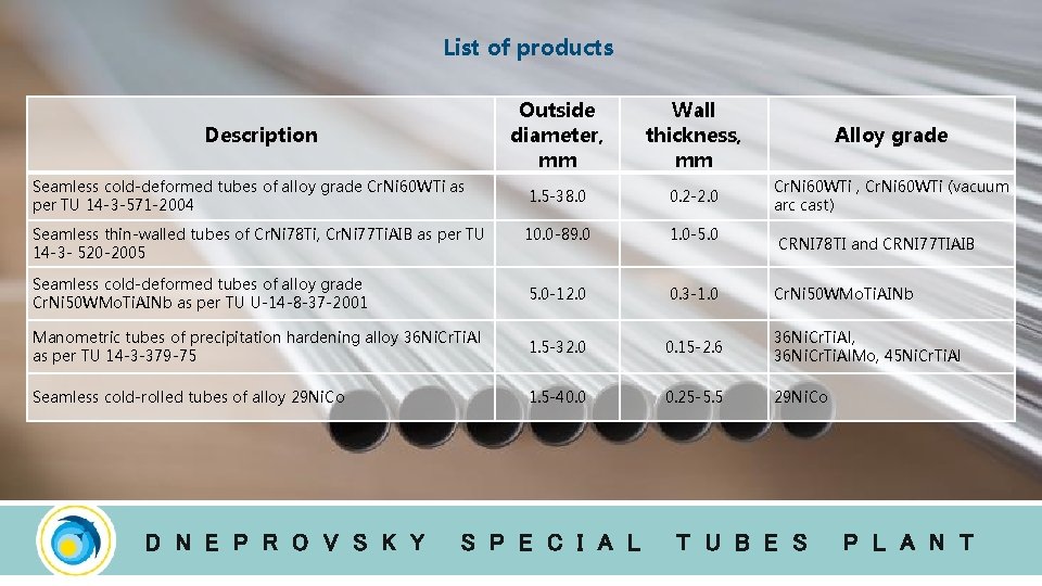 List of products Outside diameter, mm Wall thickness, mm Alloy grade Seamless cold-deformed tubes