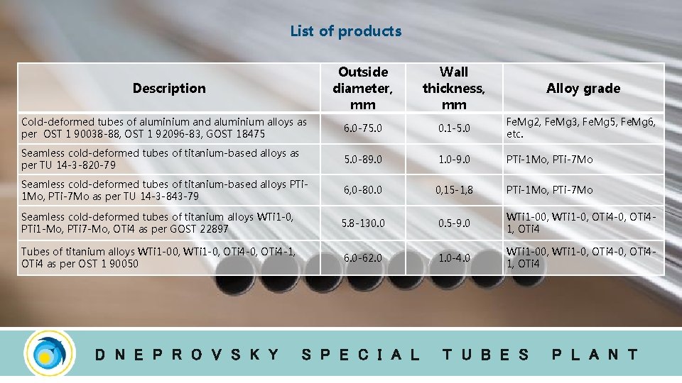 List of products Outside diameter, mm Wall thickness, mm Alloy grade Cold-deformed tubes of